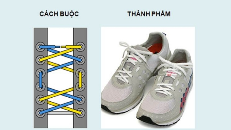 Cột dây giày thể thao tạo lỗ hở