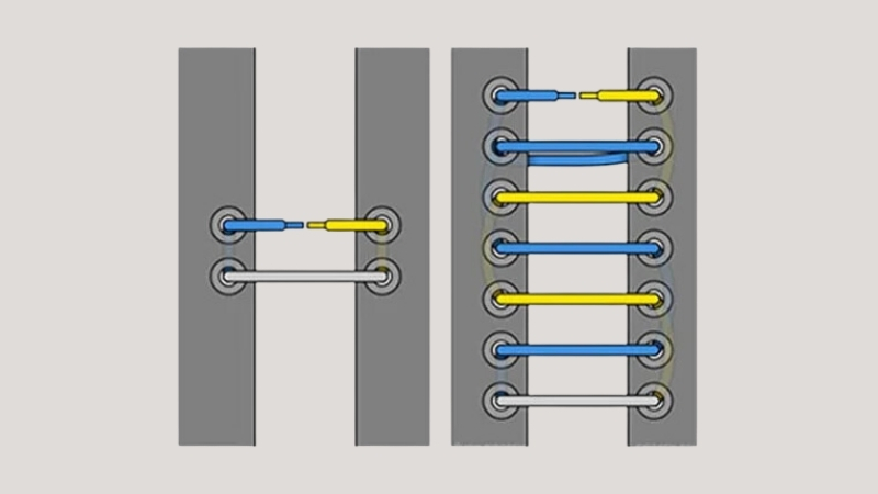 Kiểu song song (Bar Lacing)